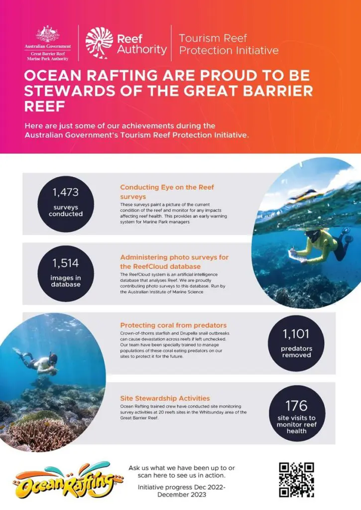 data from the reef protection intiative