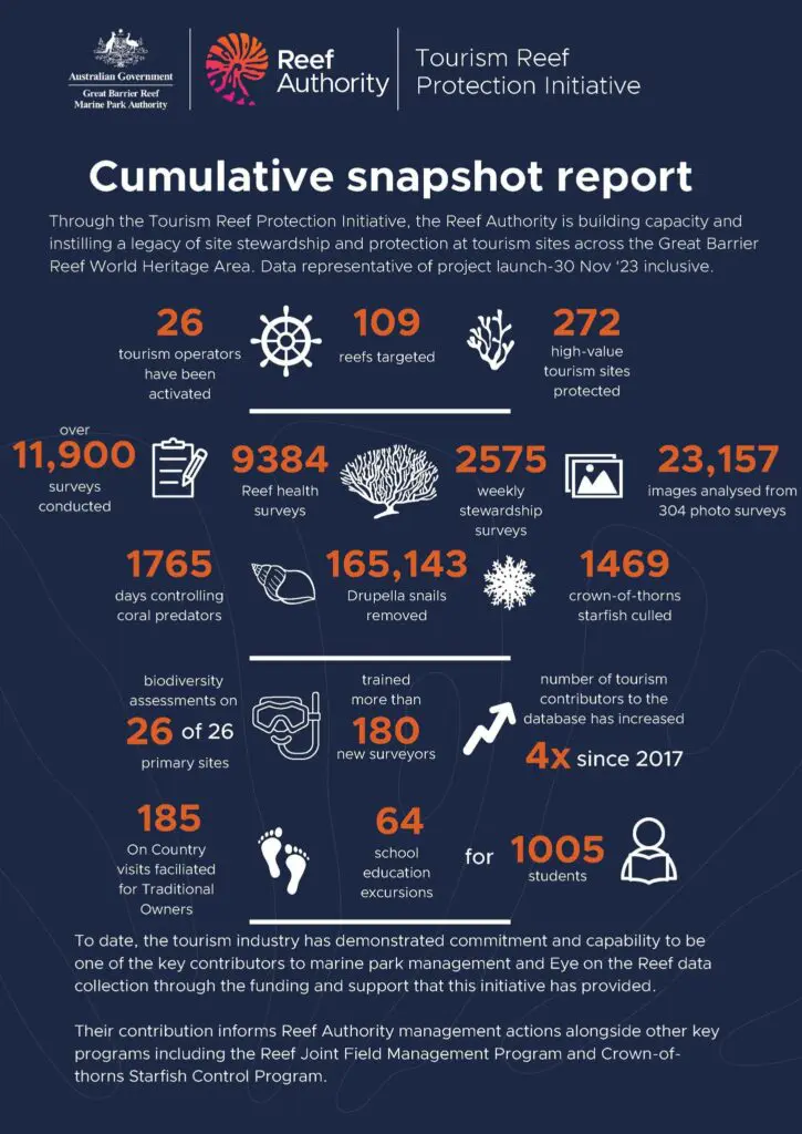 data from the reef protection initiative