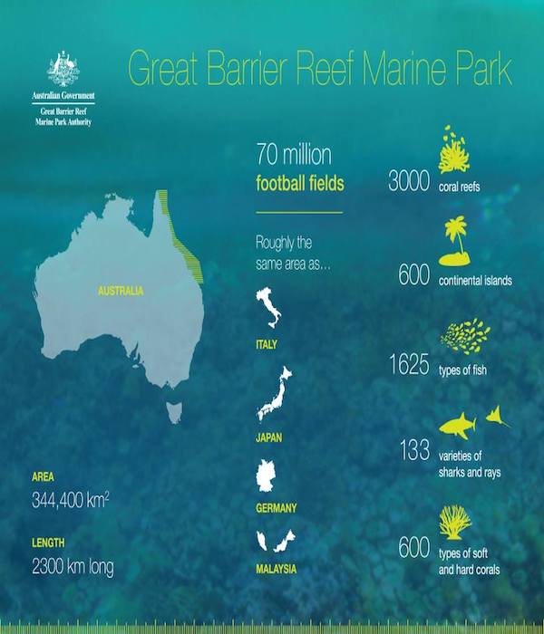 barrier reef vs fringing reef